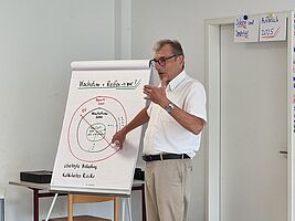 Ready, steady, go“ - Vortragender am Flipchart